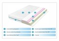 Saltea Performance 2 Memory 160x200 cm, H 19 cm- Fibra Siliconica