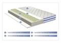 Saltea Green Future Argento Memory 7 Zone, Ortopedica 90 x 200 cm, H 19 cm