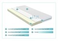Saltea Silver Care 14+3 Memory Free Air, 140x190x17 cm, Super Ortopedica, Hipoalergenica
