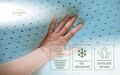 Saltea ortopedica, Green Future, Active Relax Cool Memory 7 Zone de Confort, 90x200 cm, H 21 cm