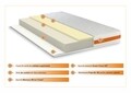 Saltea Green Future Orange Memory (fresh memo), Ortopedica, Anatomica 140 x 200 cm, H 20 cm
