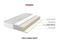 Pachet saltea Vitality Lavanda 90x200x15 cm si topper Lavanda 7 Zone
