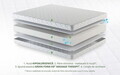 Saltea SuperOrtopedica KONFORTA+ 20 cm, 160x190x20cm, Husa matlasata, hipoalergenica, Reversibila, Ferma
