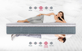 Saltea Anatomica Ortopedica Carolina, 140x190 cm, H 33 cm, Arcuri Pocket, spuma Memory, 7 Zone de Confort
