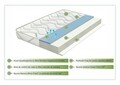 Saltea Green Future Cool Bamboo 12+3 cm Memory, 140x190x18 cm, Anatomica, Ortopedica