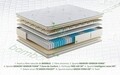 Saltea Ortopedica, Hipoalergenica, Premium Bamboo, Memory, Latex, Arcuri Pocket, 7 Zone de Confort, 160x200 cm
