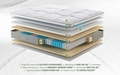 Saltea Viktus Pocket Memory 7Z Confort 200x200 cm, H 30 cm