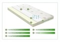Saltea Ergo Relax Aloe Vera 14+3 Memory Free Air, 120x190x17 cm, Super Ortopedica, Hipoalergenica