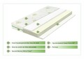 Saltea Aloe Vera Memory , Ortopedica, Hipoalergenica 200x200 cm, H 17 cm