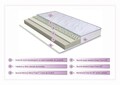 Saltea Super Ortopedica Tri Flexa Lavanda Therapy, 12+3+3 Memory 80 x 200 cm