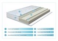 Saltea Tri Flexa Argentum Therapy, 12+3+3 Memory, 140x200x20 cm, Husa cu ioni de argint, 7 zone de confort, Super Ortopedica, Anatomica