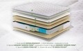 Saltea ortopedica Hotel Line Deluxe Memory Pocket 180x200 cm