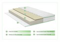 Saltea Super Ortopedica Emerald Line Memory 140x190 cm, H 17 cm