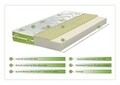 Saltea Super Ortopedica Aloe Vera 3 Memory 7 Zone 80x200x17 cm