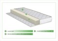 Saltea copii Green Future Premier, 70x140 cm, H 10 cm, ferma