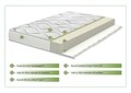 Saltea Bio Green Future Bamboo 14+2 Memory, Anatomica, Ortopedica, 90x200 cm