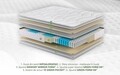 Saltea Green Future Hotel Line Memory Pocket 7 Zone 90x200x25 cm