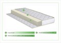 Saltea copii Green Future Premier, 60x120 cm, H 10 cm, ferma