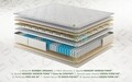 Saltea Premium Organic Cotton Pocket Memory 7 Zone de Confort 90x200 cm