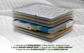 Saltea Green Future Hotel Line Memory Pocket 7 Zone 80x200x25 cm