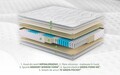 Saltea Green Future Hotel Line Memory Pocket 7 Zone 140x190x25 cm