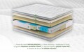 Saltea Green Future Hotel Line Memory Pocket 7 Zone 200x200x30 cm