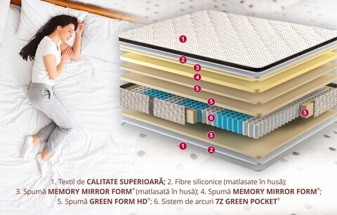 Saltea Green Future Luxuria Intense Memory Pocket 7 Zone 180x200