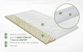 Topper saltea Green Future Mellody 7 Zone 140x200 cm, H 5 cm