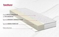 Saltea ortopedica Silver Memory 140x190x18 cm cu lenjerie de pat inclusa