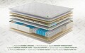 Saltea Premium Organic Cotton Pocket Memory 7 Zone de Confort 120x200 cm