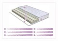 Saltea Super Ortopedica Tri Flexa Lavanda Therapy, 12+3+3 Memory 160 x 200 cm, H 20 cm