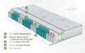 Saltea Aloe Vera Memory Pocket 7 zone, 90x200 cm, H 19 cm, Husa Aloe Vera, Super Ortopedica, Anatomica