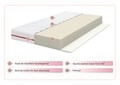Saltea Bedora Confort, Super Ortopedica, Hipoalergenica, 160x200 cm, H 17 cm