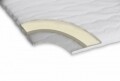 Topper Saltea Green Future Confort 120x190 cm, H 4 cm