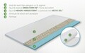Topper Green Future, Argentum Therapy Memory Arctic Gel 7 zone de confort, 90x200 cm